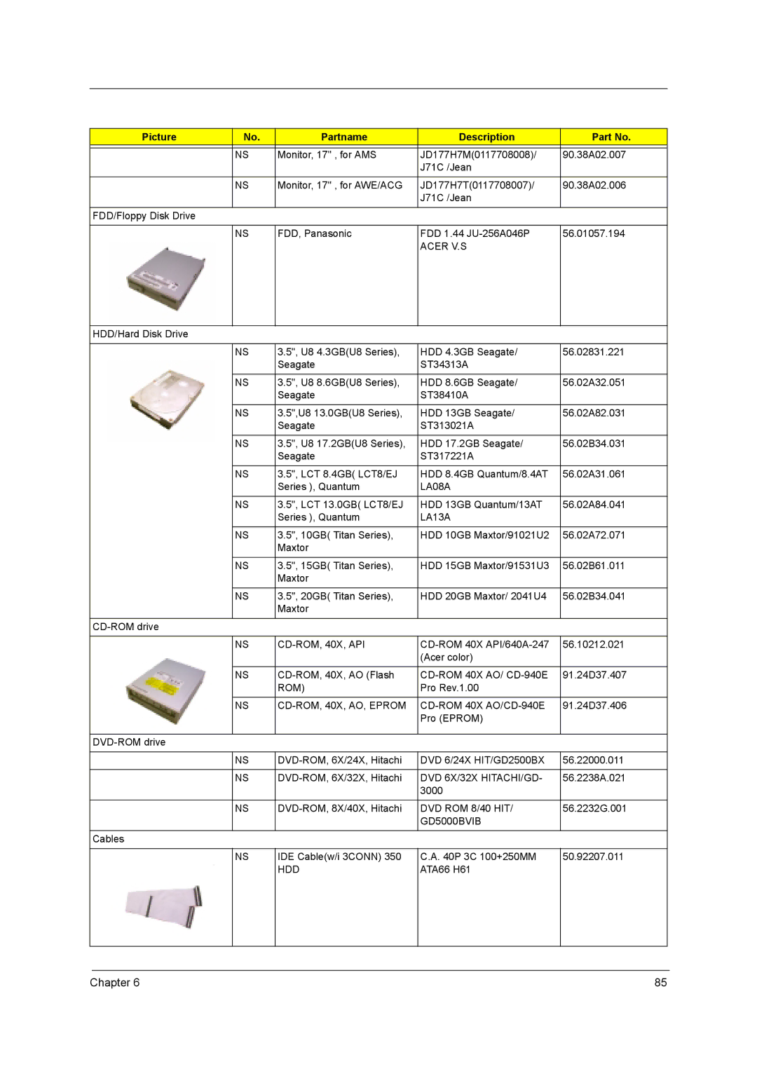 Acer power sx/sxb/sc Acer V.S, LA08A, LA13A, CD-ROM, 40X, API, CD-ROM, 40X, AO, Eprom CD-ROM 40X AO/CD-940E, GD5000BVIB 