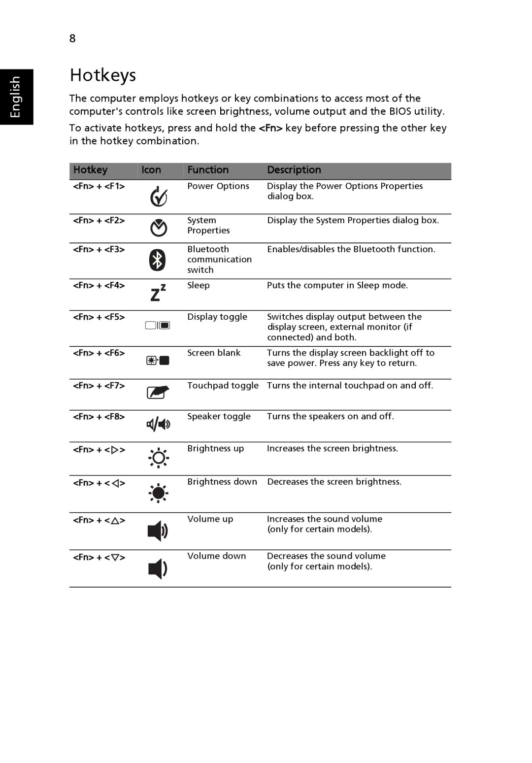 Acer Pro Series manual Hotkeys, Hotkey Icon Function Description 