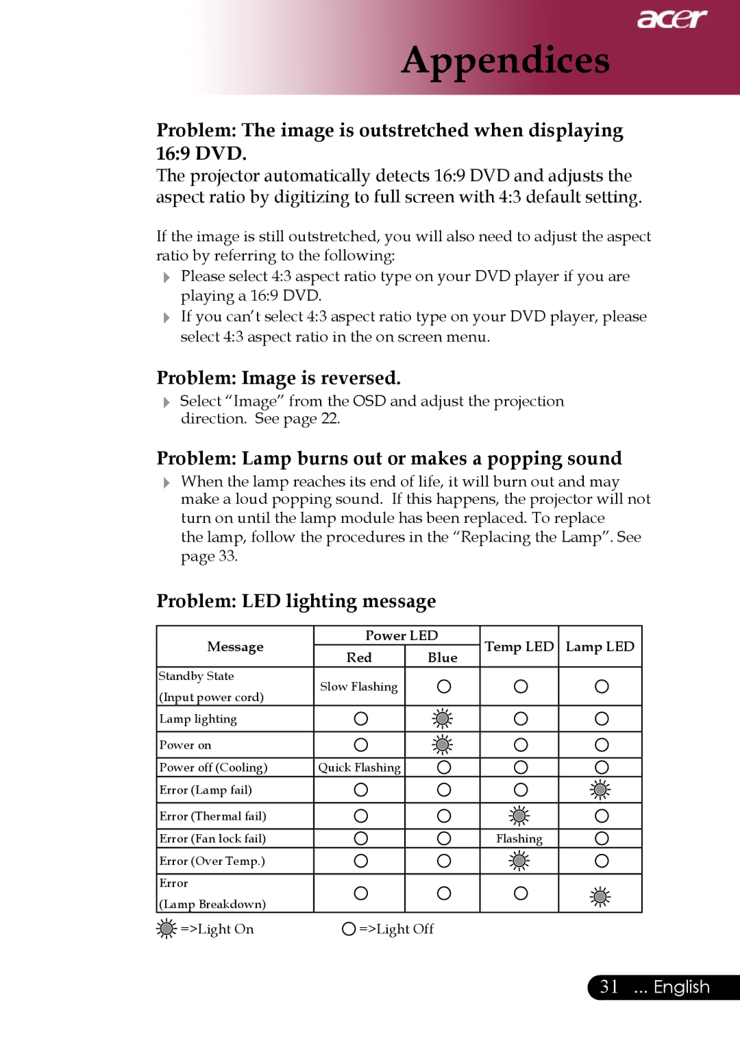 Acer Projector specifications Problem The image is outstretched when displaying 169 DVD, Problem Image is reversed 