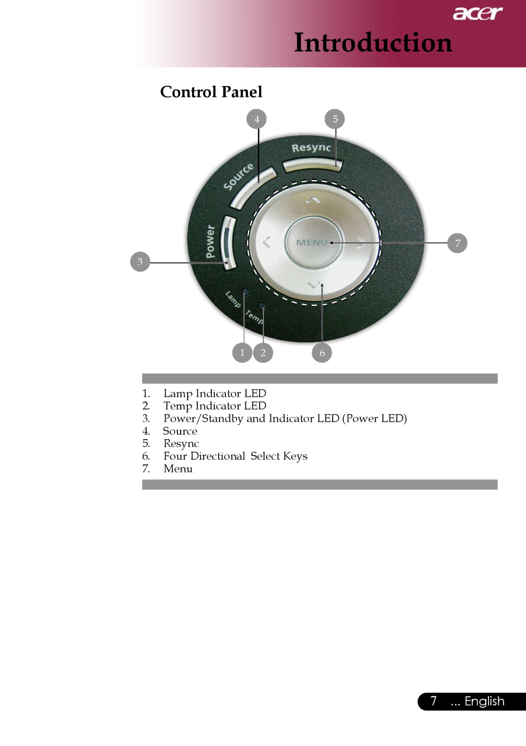 Acer Projector specifications Control Panel 