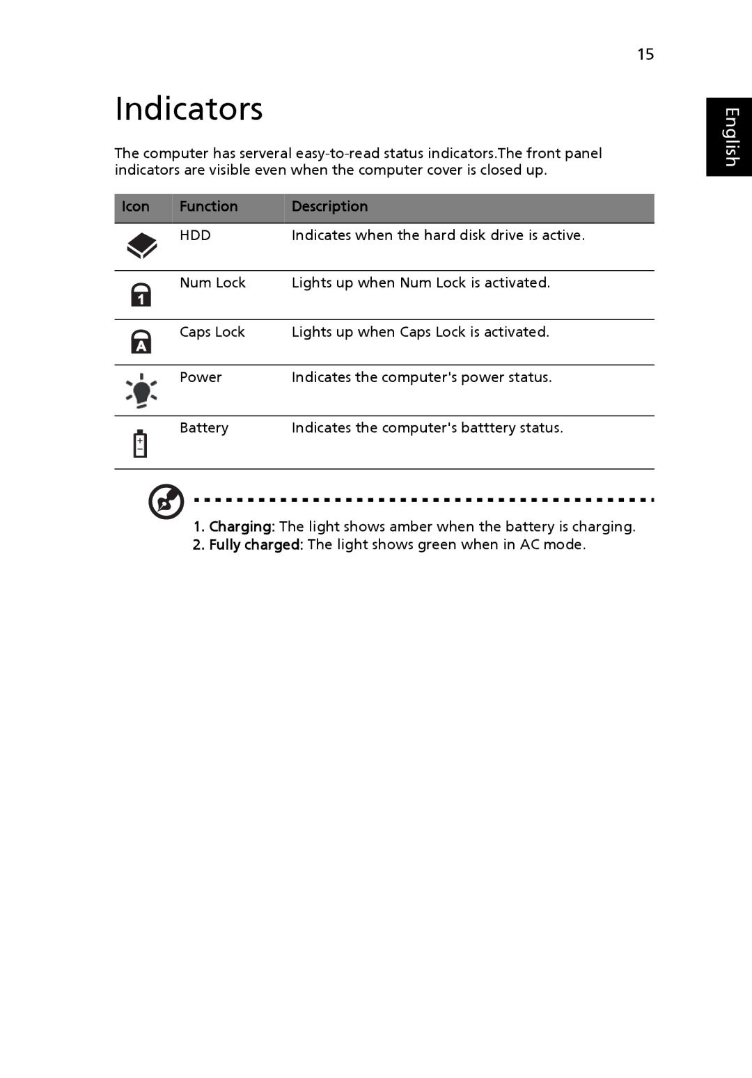 Acer LX.ASR0X.106, PT.SHVP2.002, NU.SH3AA.007, NXM81AA018, NU.SH4AA.002, NXM34AA005 manual Indicators, Function Description 