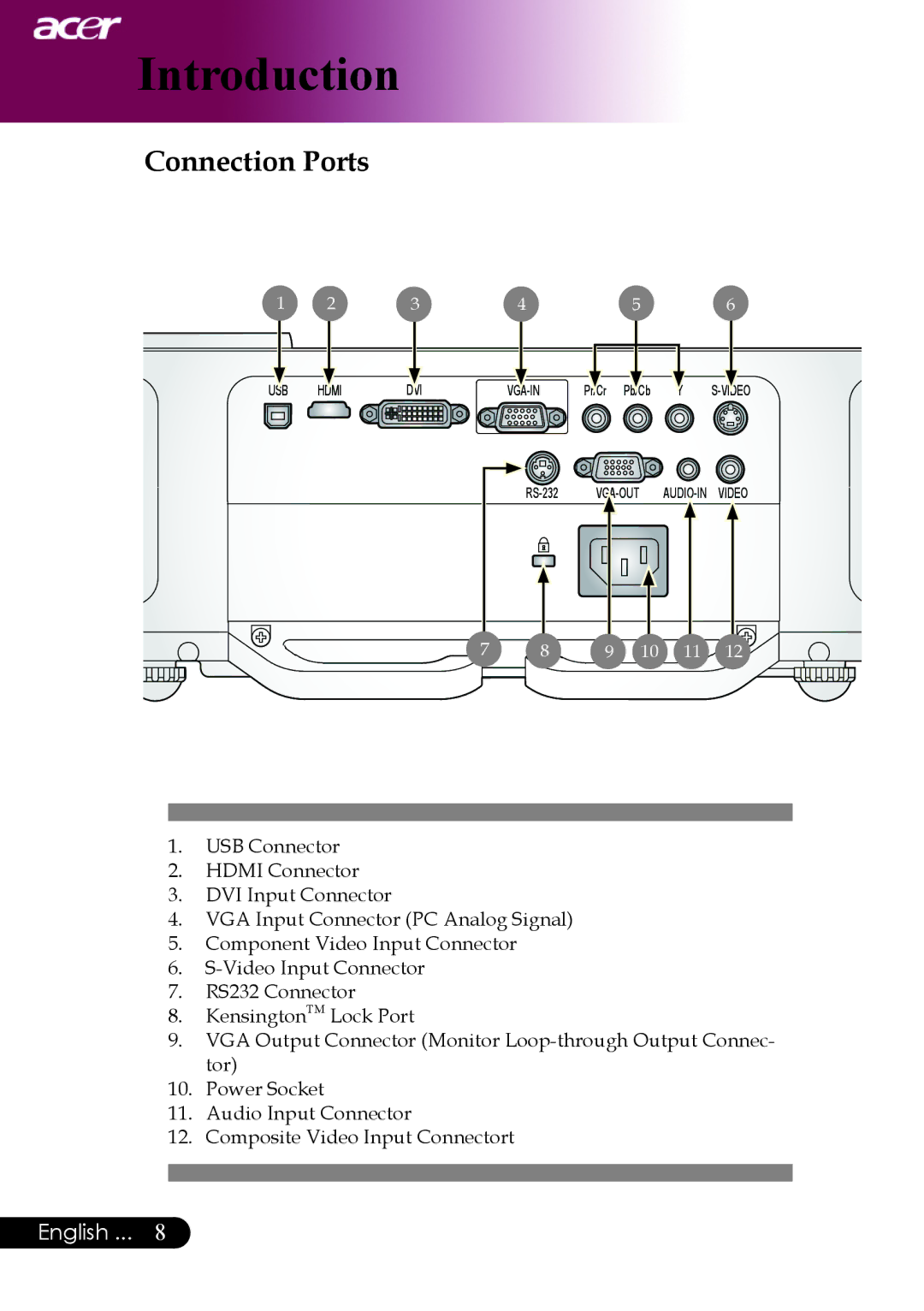 Acer PW730 manual Connection Ports 