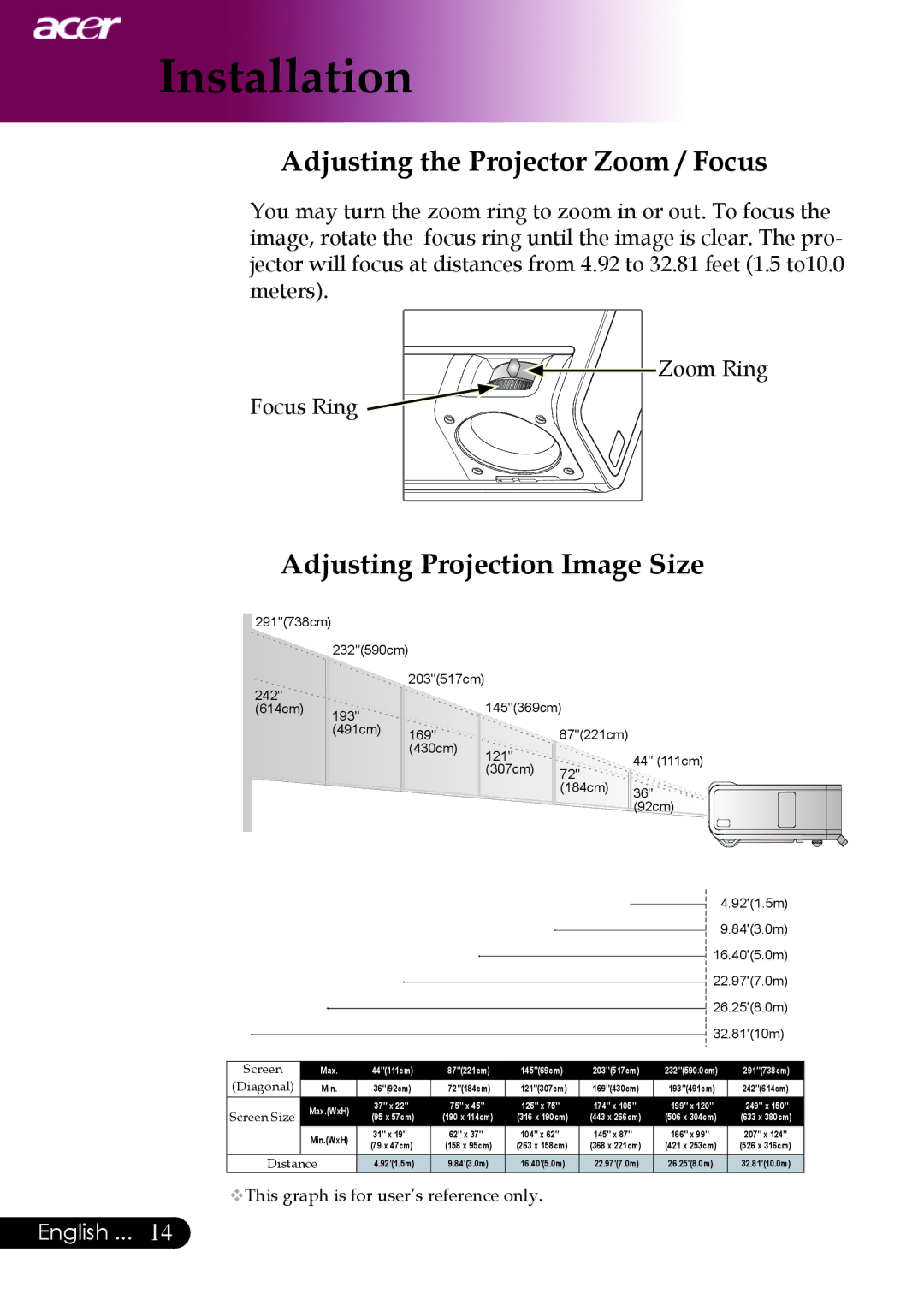 Acer PW730 manual Adjusting the Projector Zoom / Focus, Adjusting Projection Image Size 