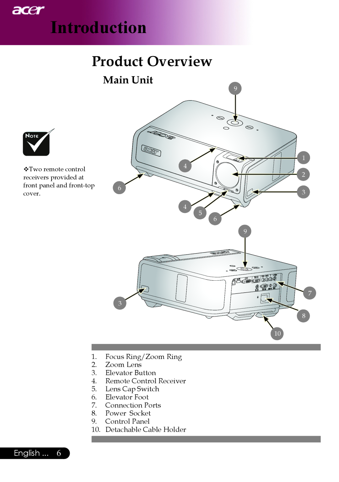 Acer PW730 manual Product Overview, Main Unit 