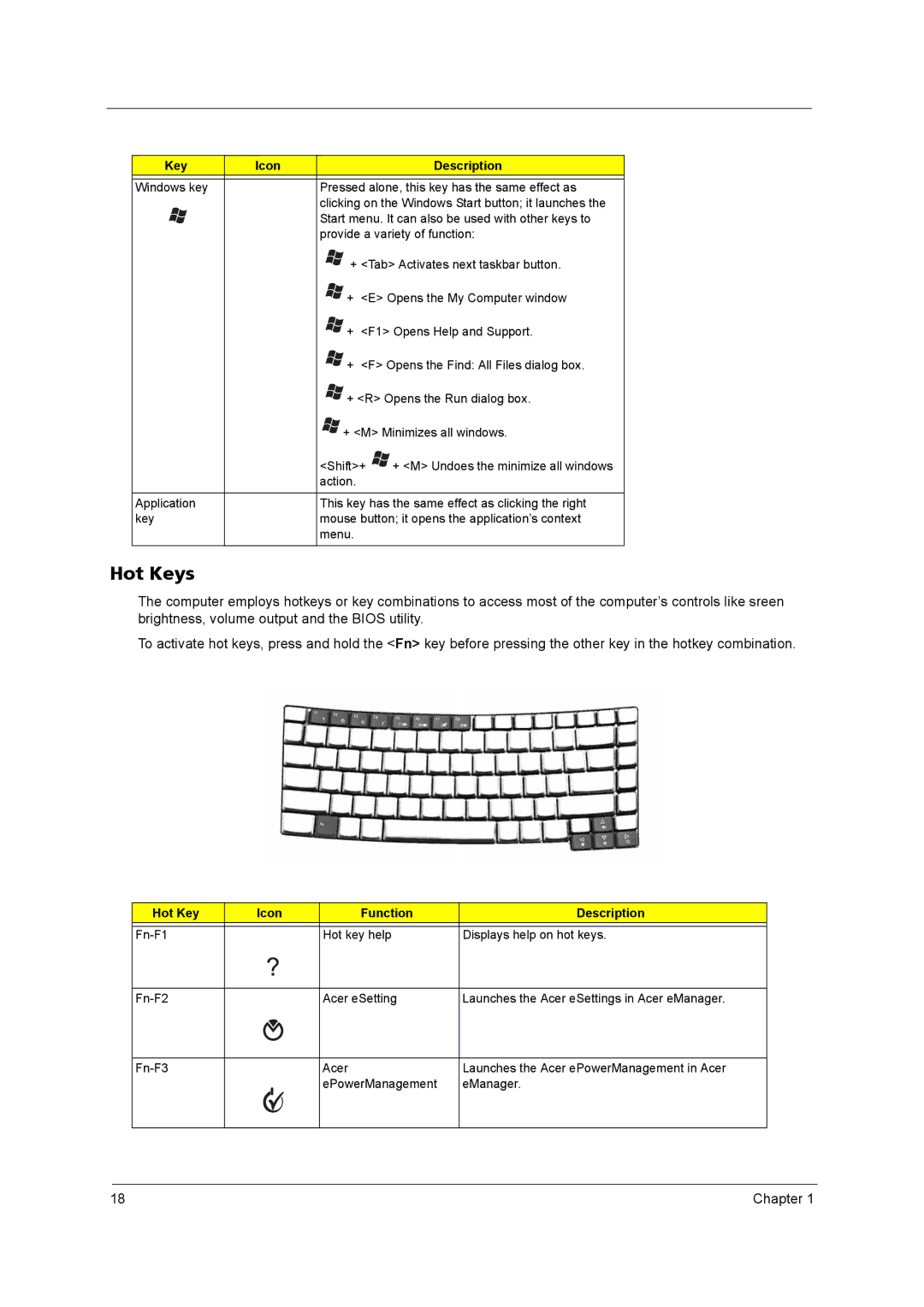 Acer N141C1-L02 (WXGA+), QD14TL0102, PLUTO MK6025GAS, MK4025GAS, N141I1-L05 (GLARE), KA100A Hot Keys, Key Icon Description 