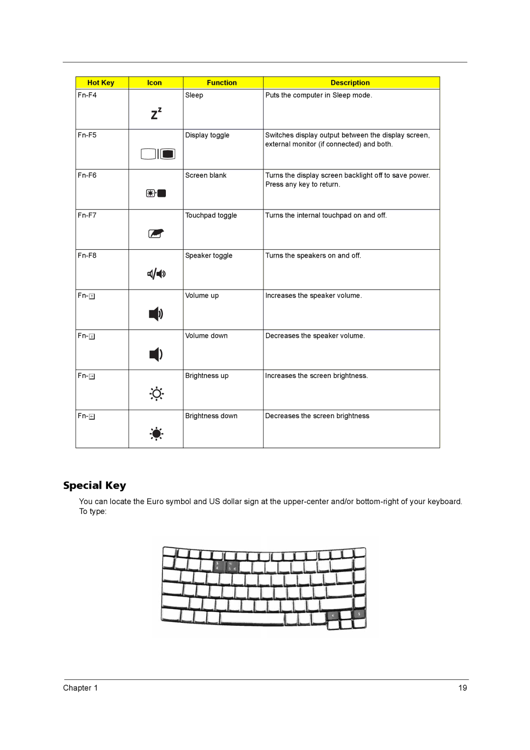 Acer PLUTO MK8025GAS, QD14TL0102, PLUTO MK6025GAS, MK4025GAS, HT141WX1-100 Special Key, Hot Key Icon Function Description 