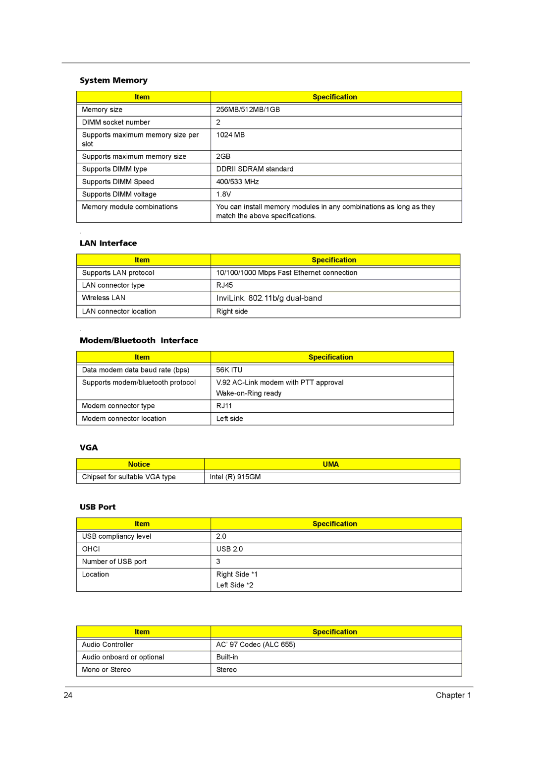 Acer QD14TL0102, PLUTO MK6025GAS, MK4025GAS, HT141WX1-100 System Memory, LAN Interface, Modem/Bluetooth Interface, USB Port 