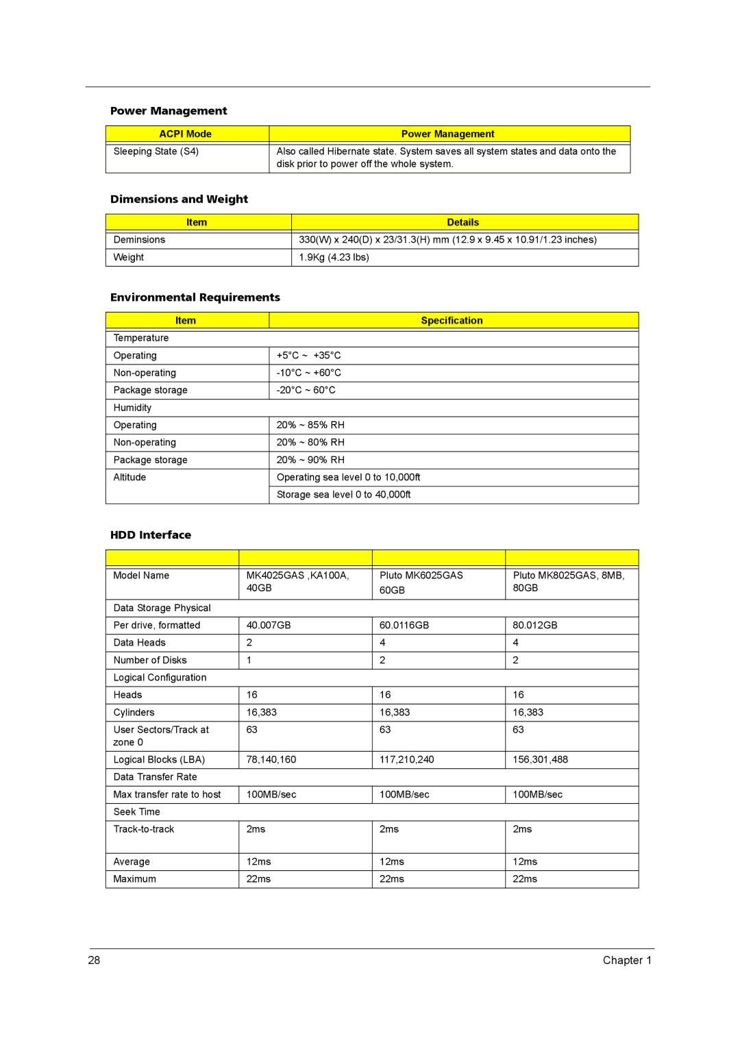 Acer N141C1-L02 (WXGA+), QD14TL0102, MK4025GAS Dimensions and Weight, Environmental Requirements, HDD Interface, Details 