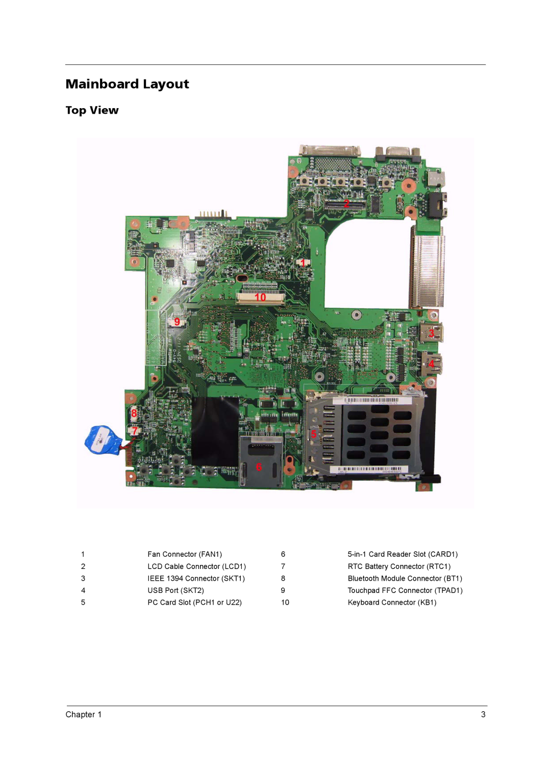 Acer LITEON PA-1650-02W, QD14TL0102, PLUTO MK6025GAS, MK4025GAS, N141I1-L05 (GLARE), HT141WX1-100 Mainboard Layout, Top View 