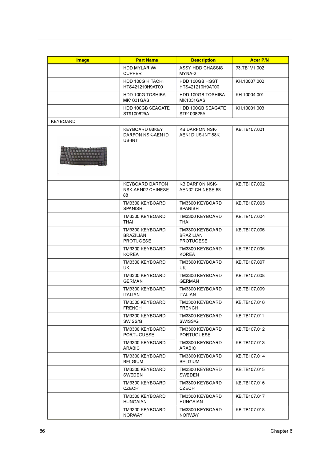 Acer MK4025GAS, QD14TL0102, PLUTO MK6025GAS, N141I1-L05 (GLARE), N141C1-L02 (WXGA+), HT141WX1-100 HDD Mylar W Assy HDD Chassis 