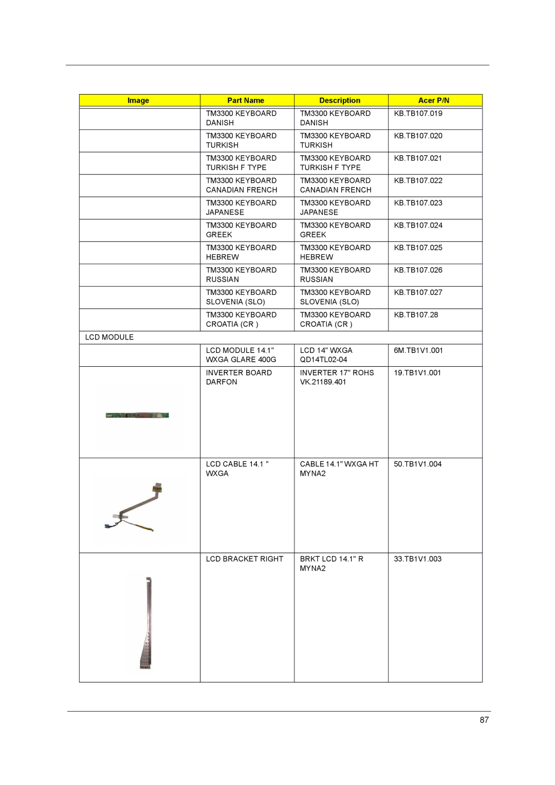 Acer N141I1-L05 (GLARE), QD14TL0102, PLUTO MK6025GAS, MK4025GAS, N141C1-L02 (WXGA+), PLUTO MK8025GAS Danish TM3300 Keyboard 