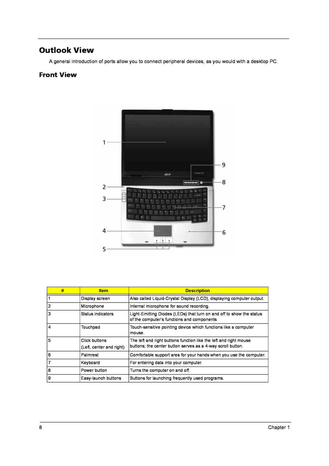 Acer N141C1-L02 (WXGA+), QD14TL0102, PLUTO MK6025GAS, MK4025GAS, N141I1-L05 (GLARE) Outlook View, Front View, Description 