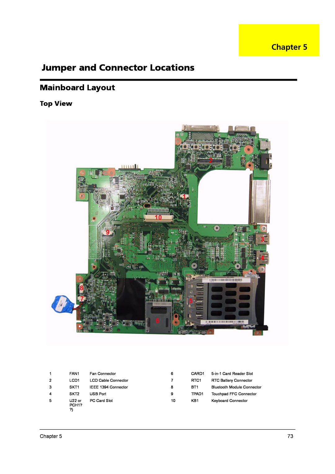 Acer LITEON PA-1650-02W, QD14TL0102, PLUTO MK6025GAS Jumper and Connector Locations, Chapter, Mainboard Layout, Top View 