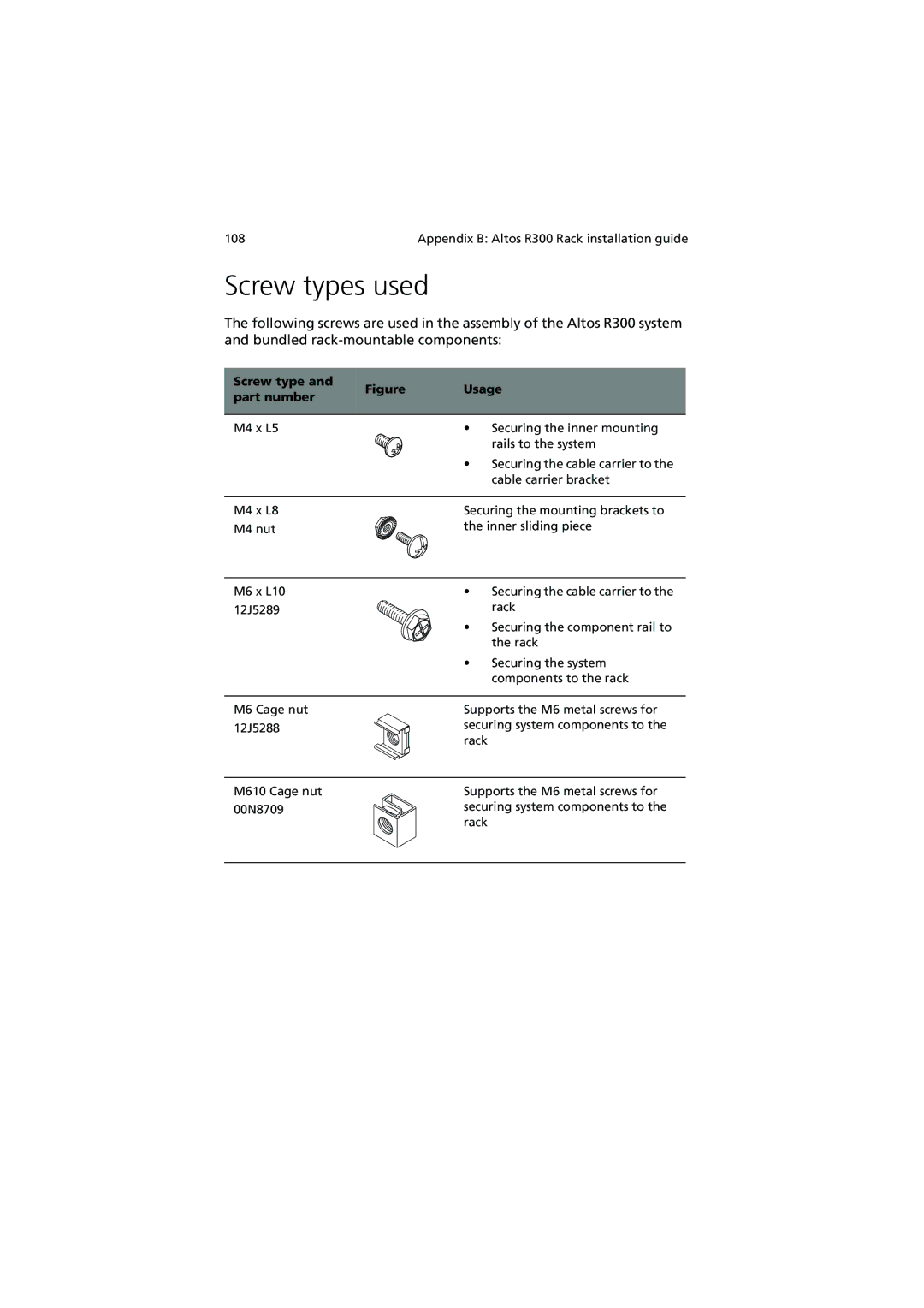 Acer R300 manual Screw types used, Screw type Usage Part number 