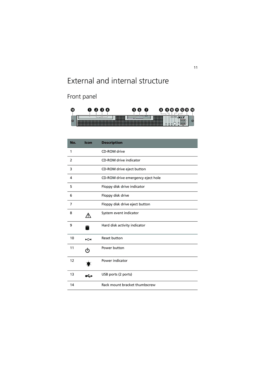 Acer R300 manual External and internal structure, Front panel, Icon Description 