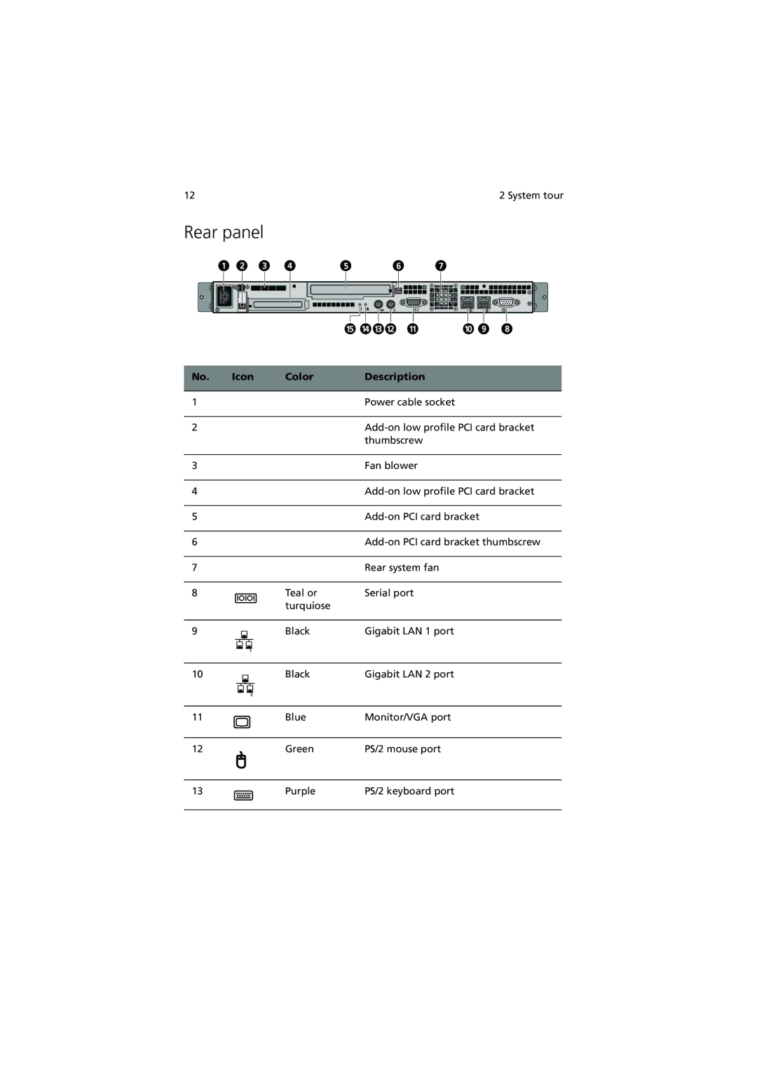 Acer R300 manual Rear panel, Icon Color Description 