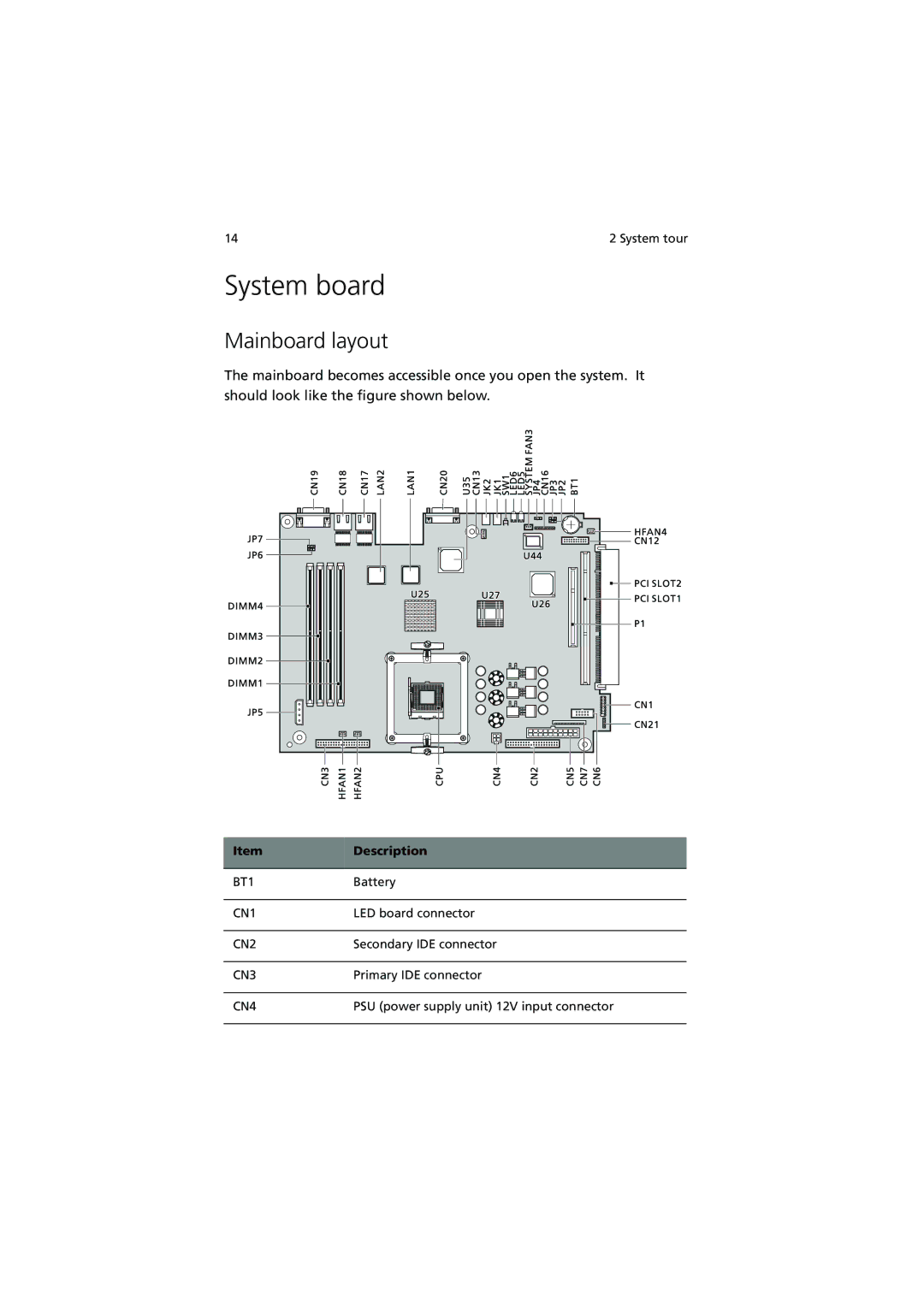 Acer R300 manual System board, Mainboard layout 