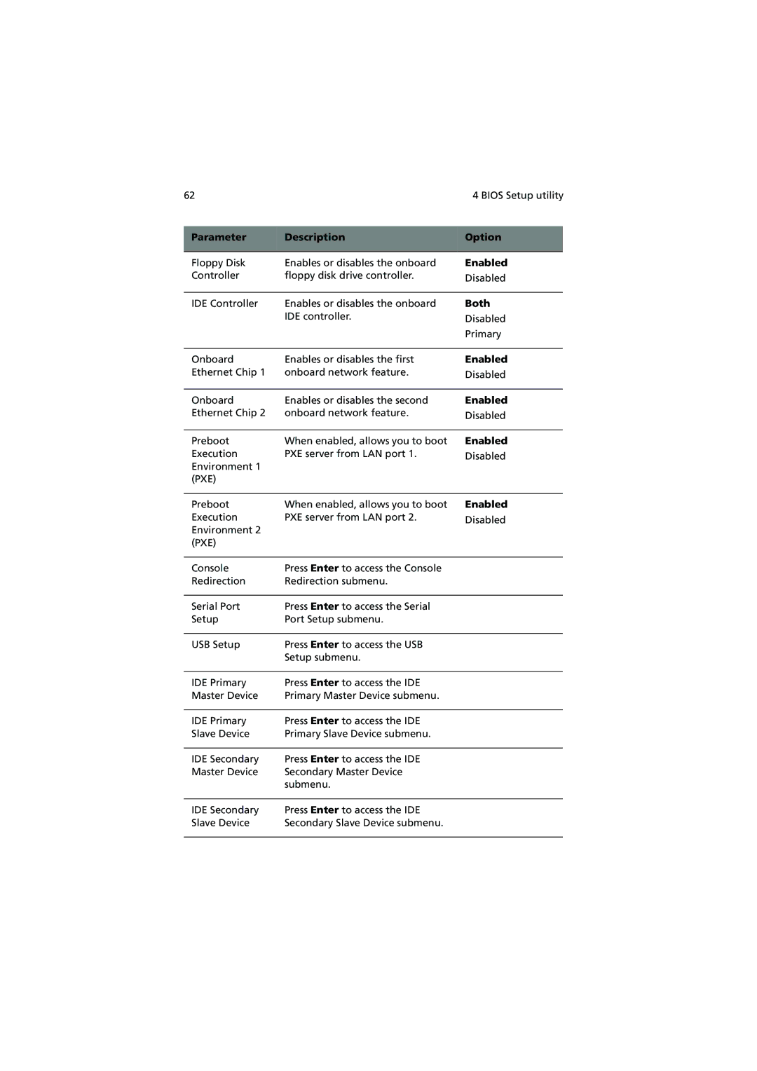 Acer R300 manual Parameter Description Option, Both 