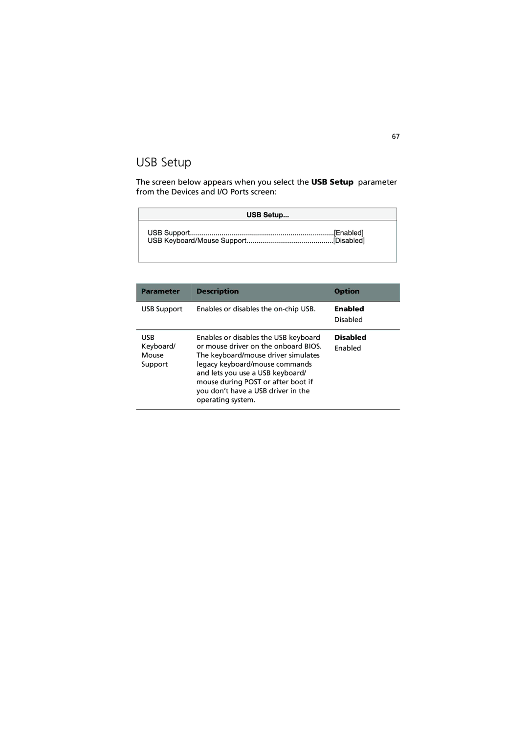 Acer R300 manual USB Setup, Usb 