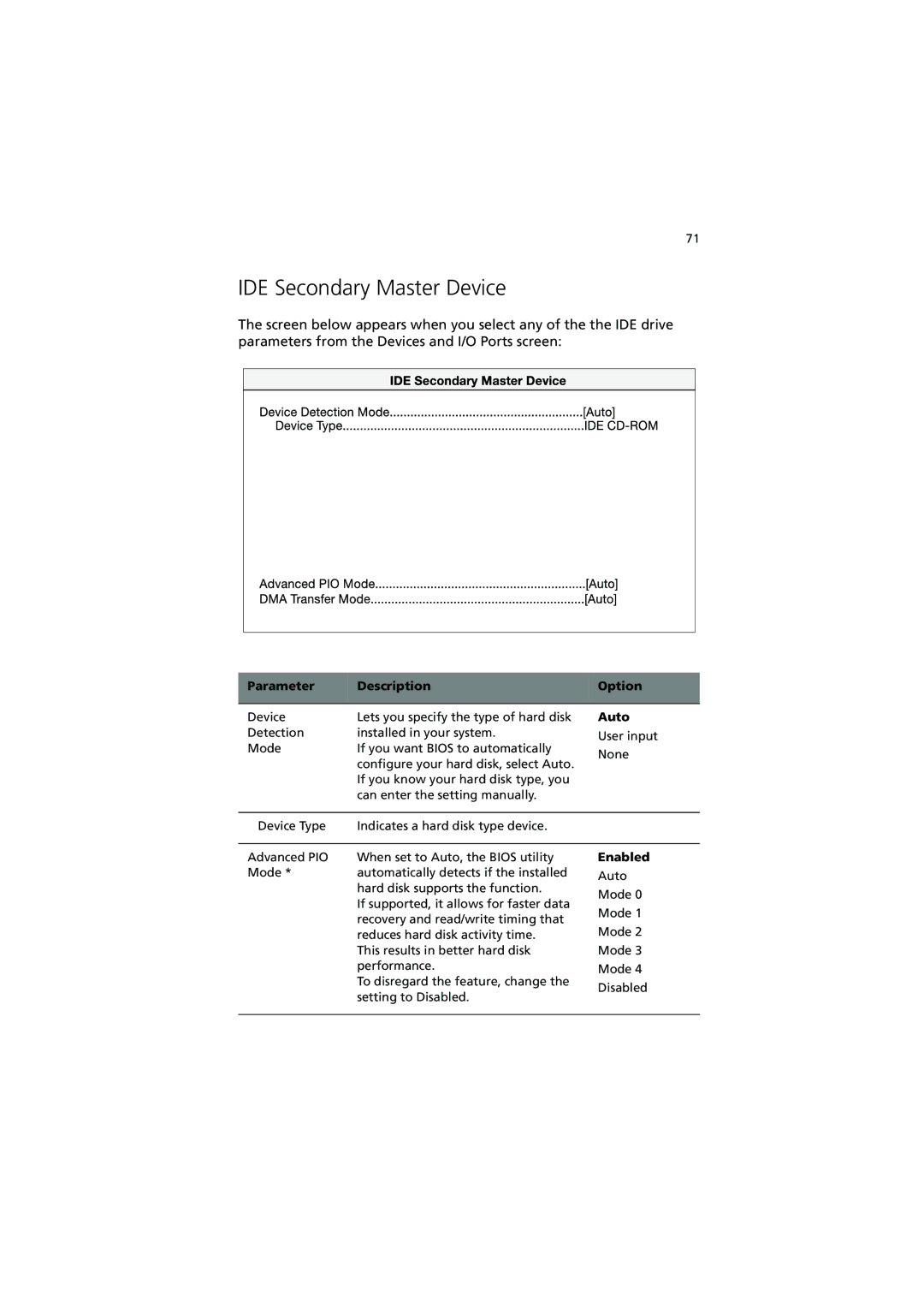 Acer R300 manual IDE Secondary Master Device 