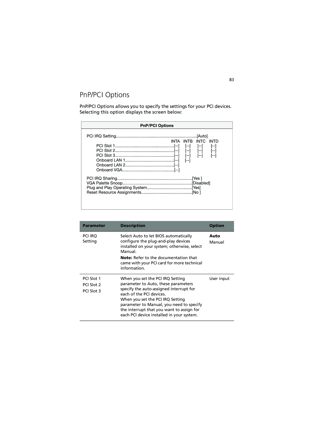 Acer R300 manual PnP/PCI Options, Pci Irq 