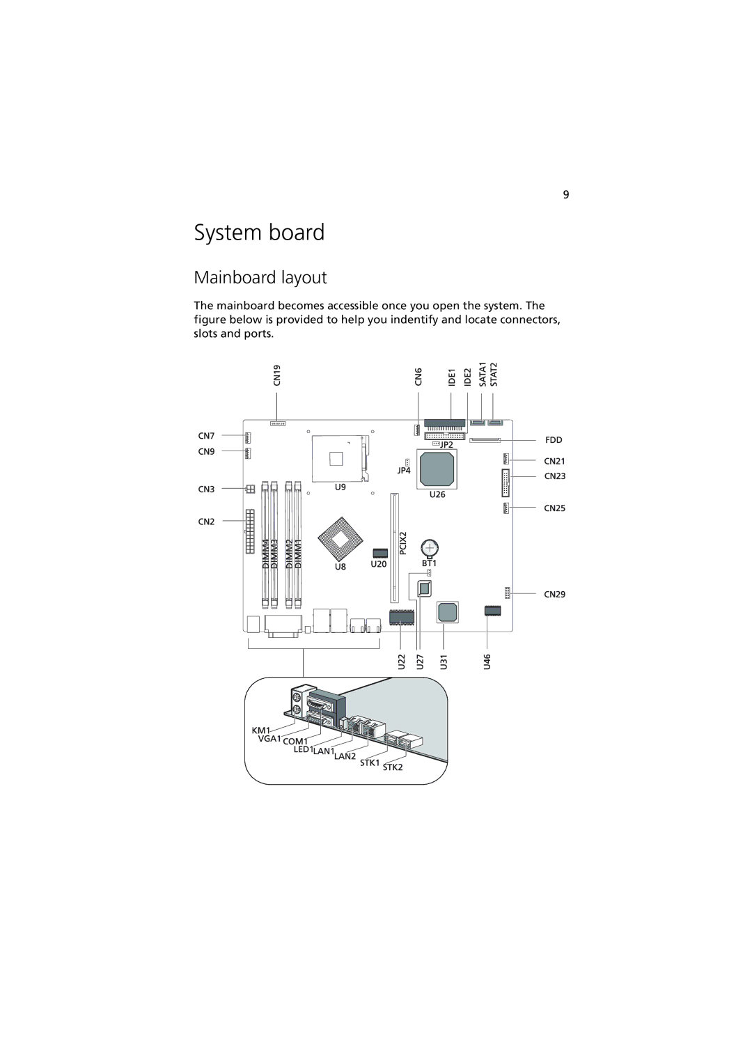 Acer R310 manual System board, Mainboard layout 