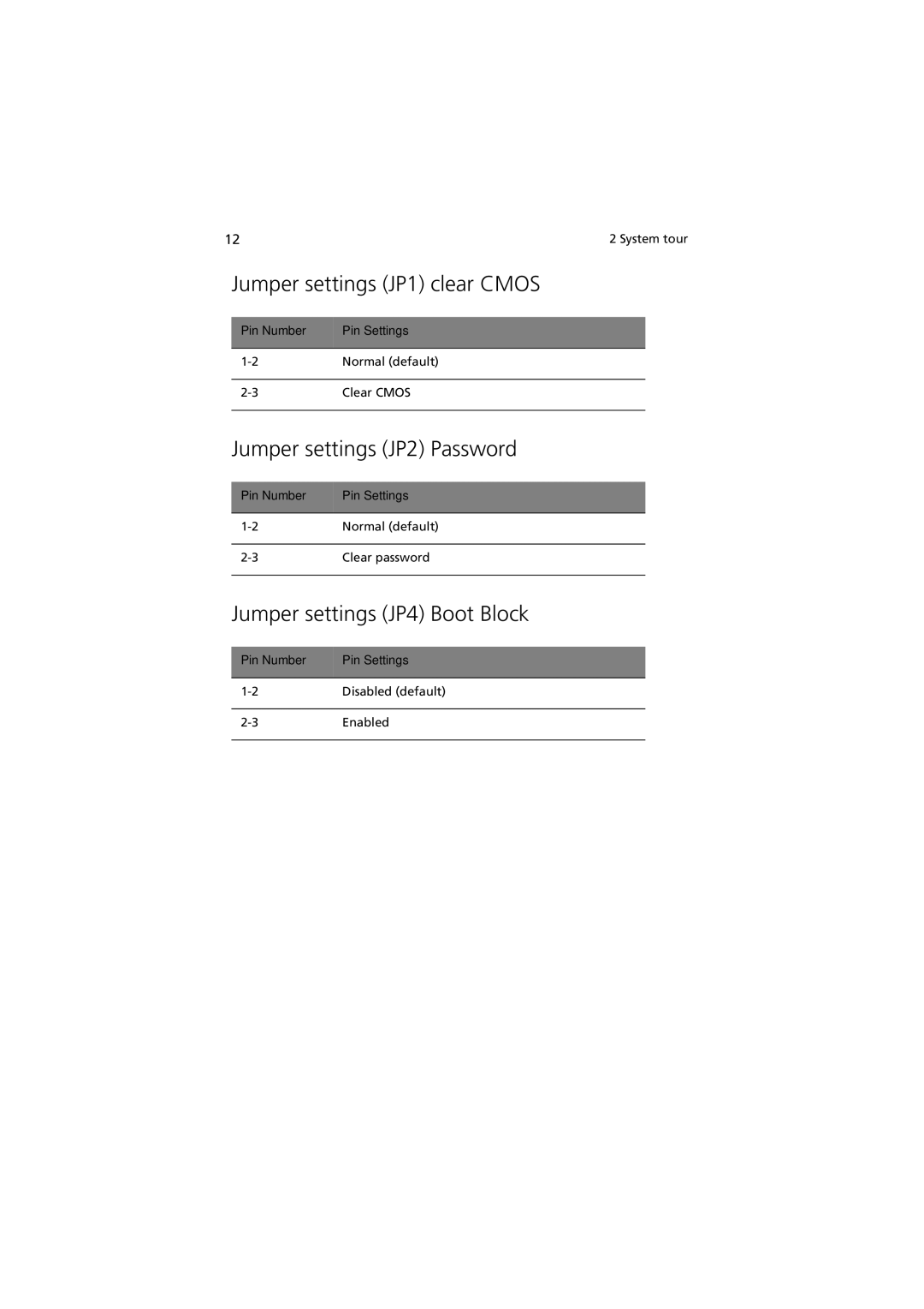 Acer R310 manual Jumper settings JP1 clear Cmos, Jumper settings JP2 Password, Jumper settings JP4 Boot Block 