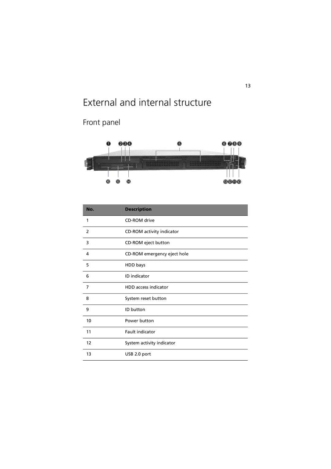 Acer R310 manual External and internal structure, Front panel 