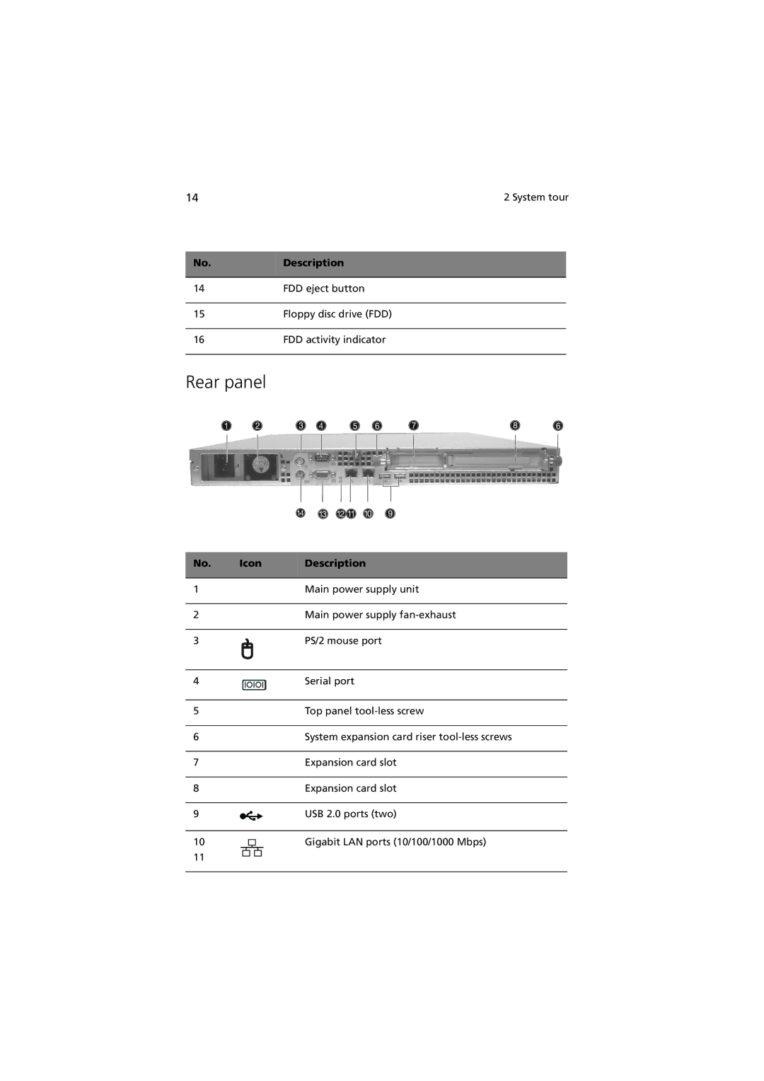 Acer R310 manual Rear panel, Icon Description 