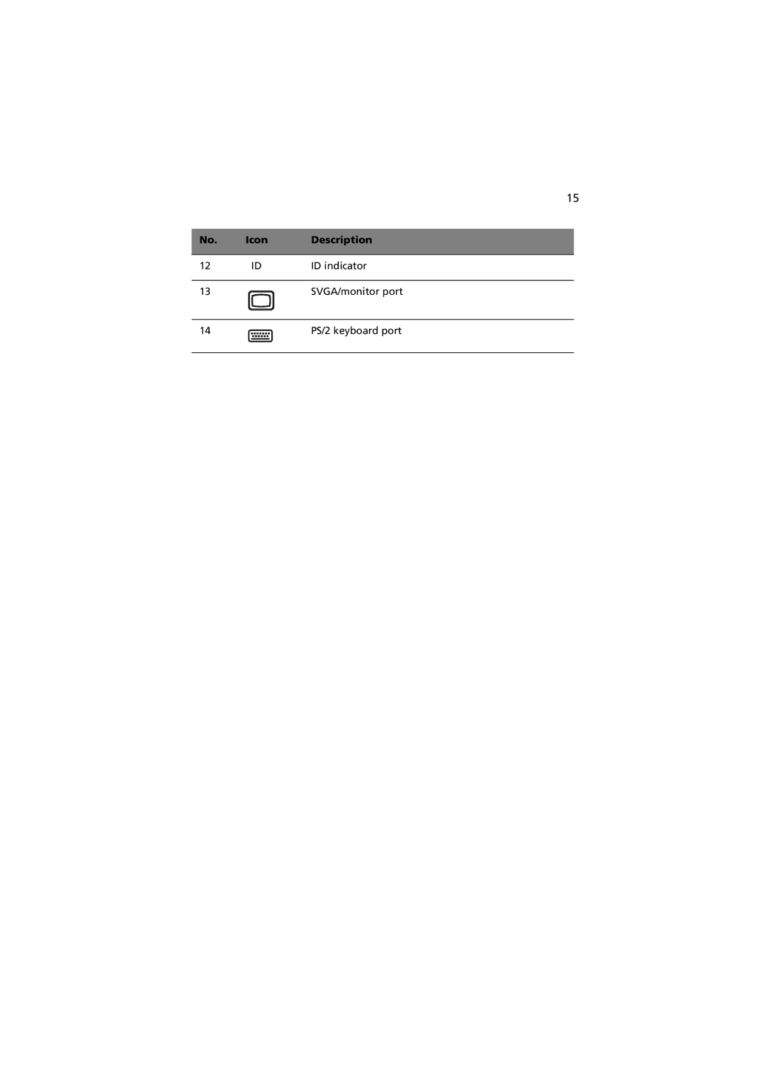 Acer R310 manual SVGA/monitor port 