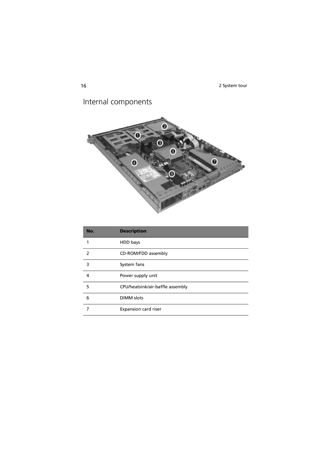 Acer R310 manual Internal components 