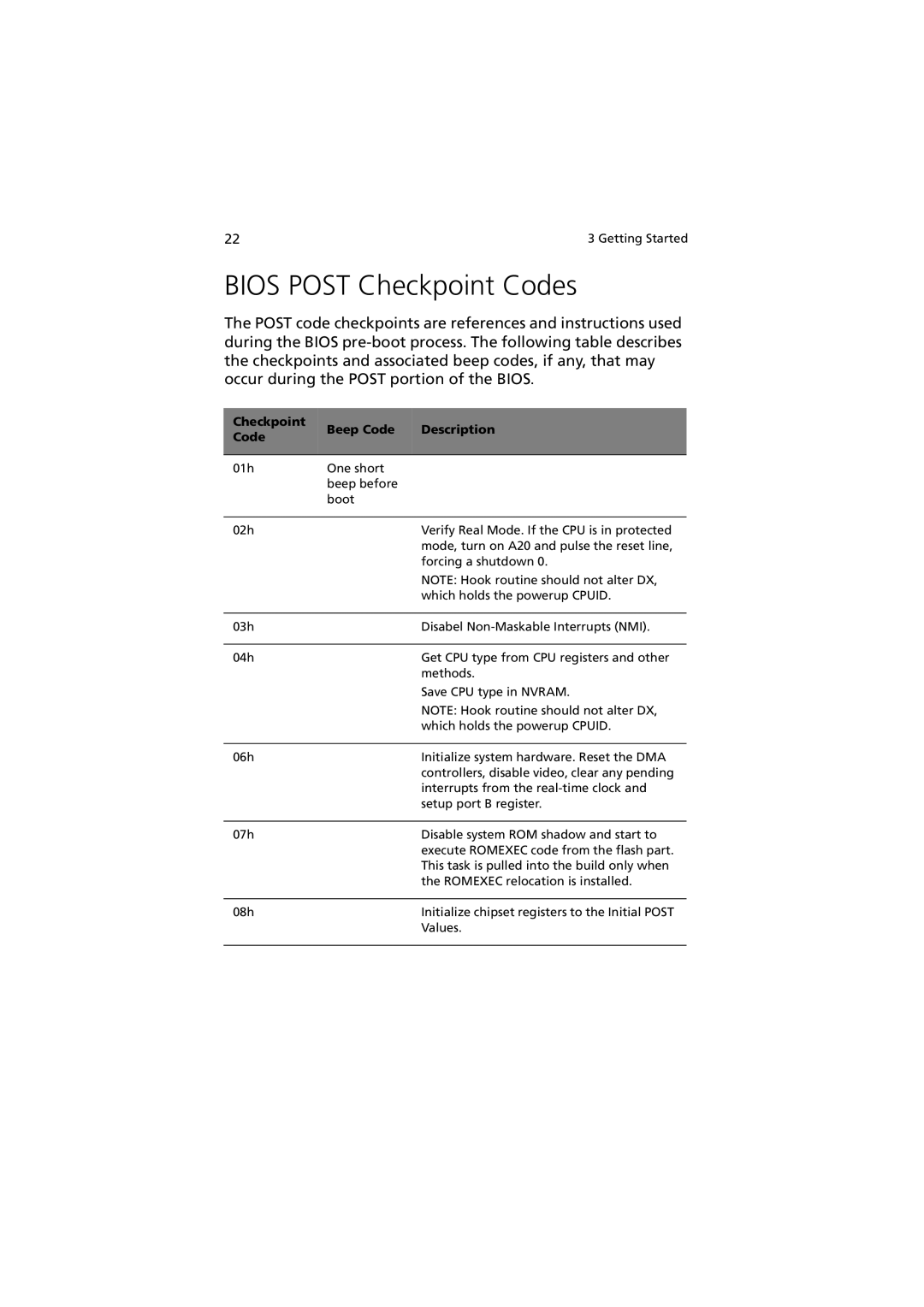 Acer R310 manual Bios Post Checkpoint Codes, Checkpoint Beep Code Description 