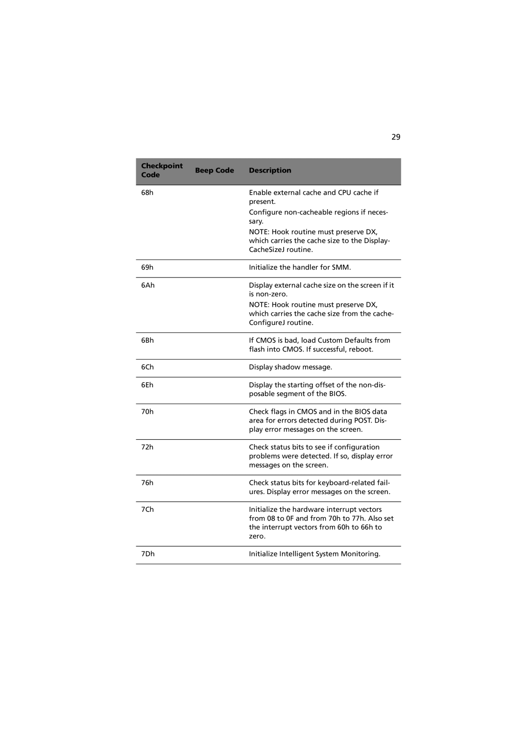 Acer R310 manual Checkpoint Beep Code Description 