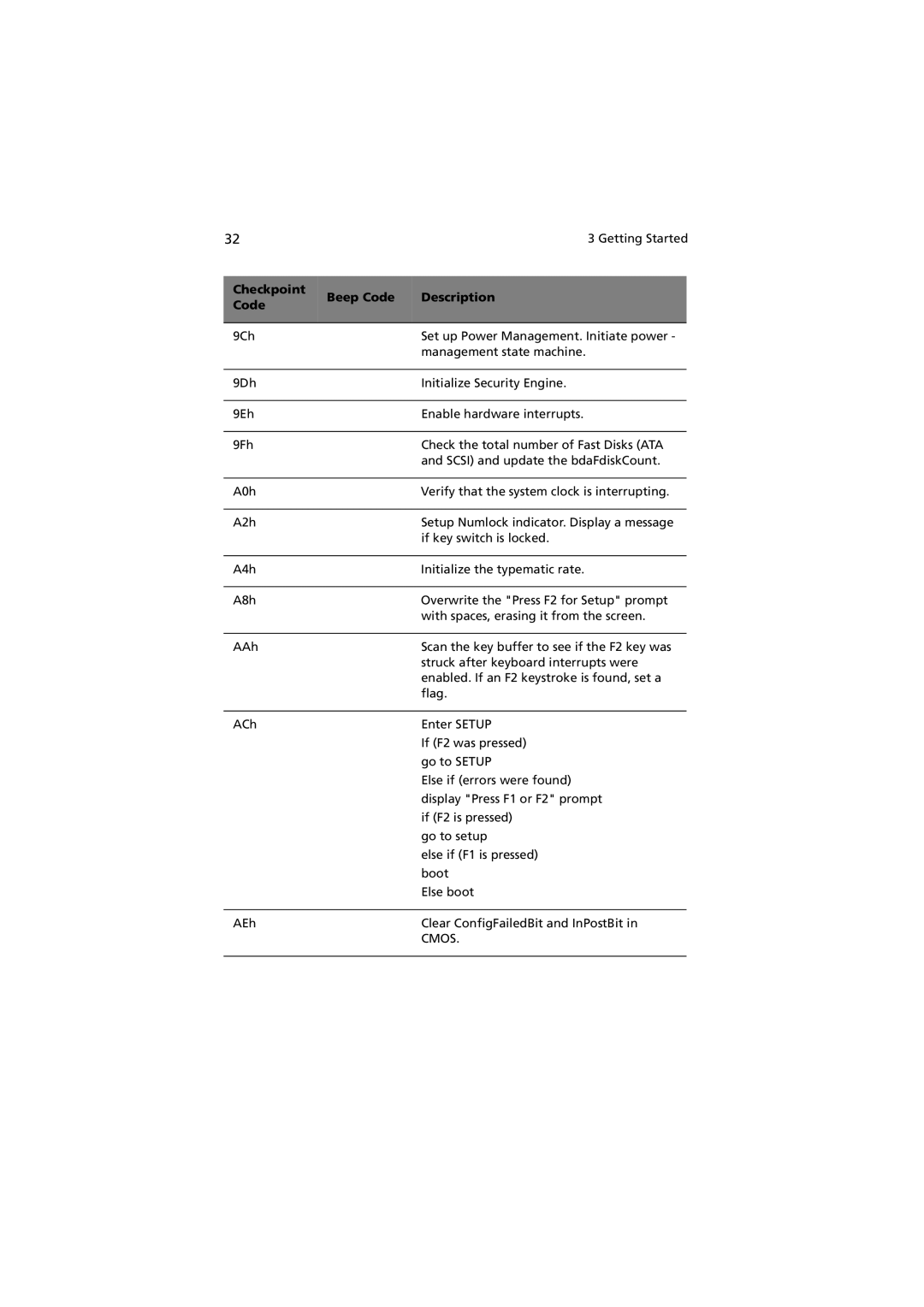 Acer R310 manual Cmos 