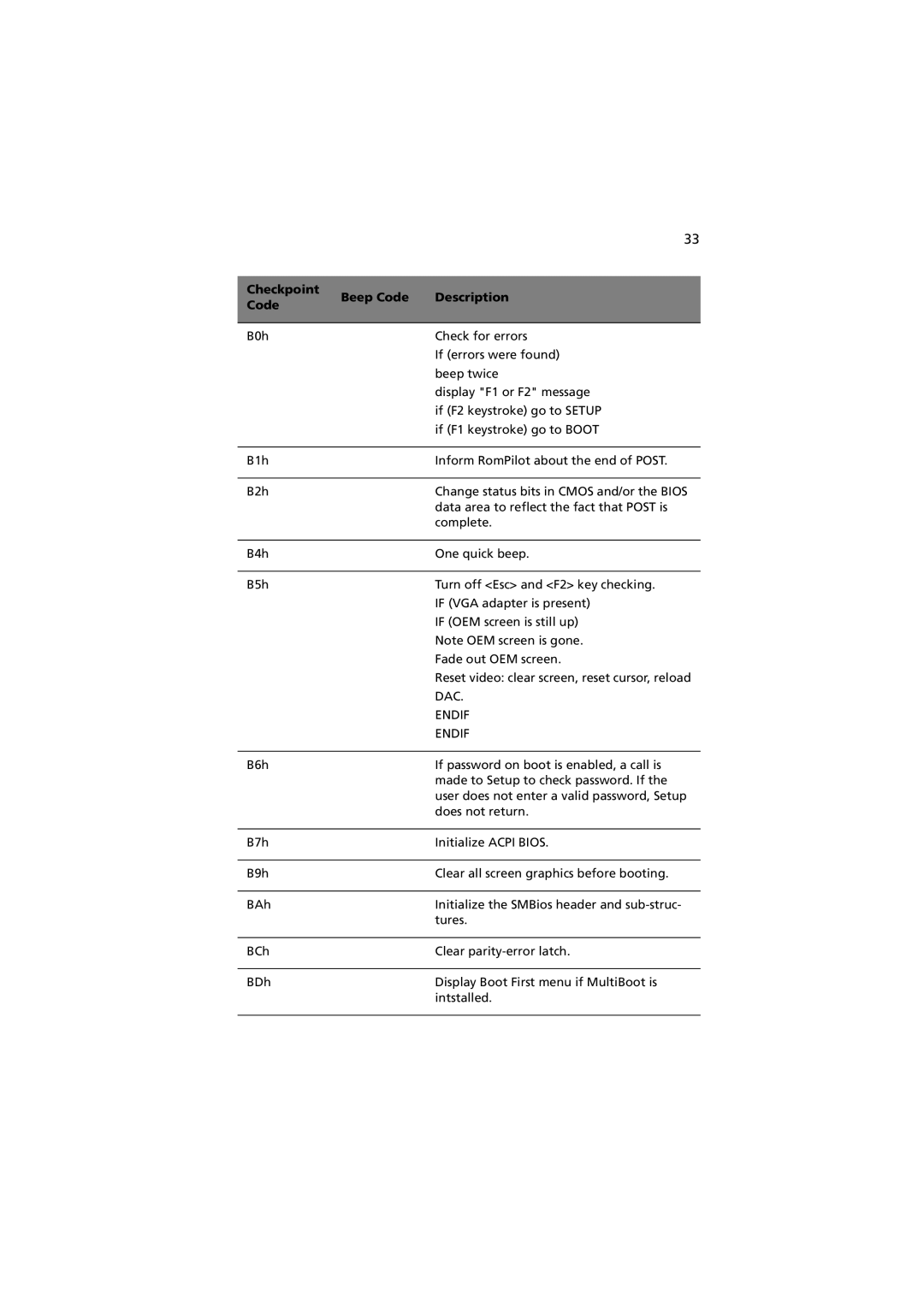 Acer R310 manual Dac 