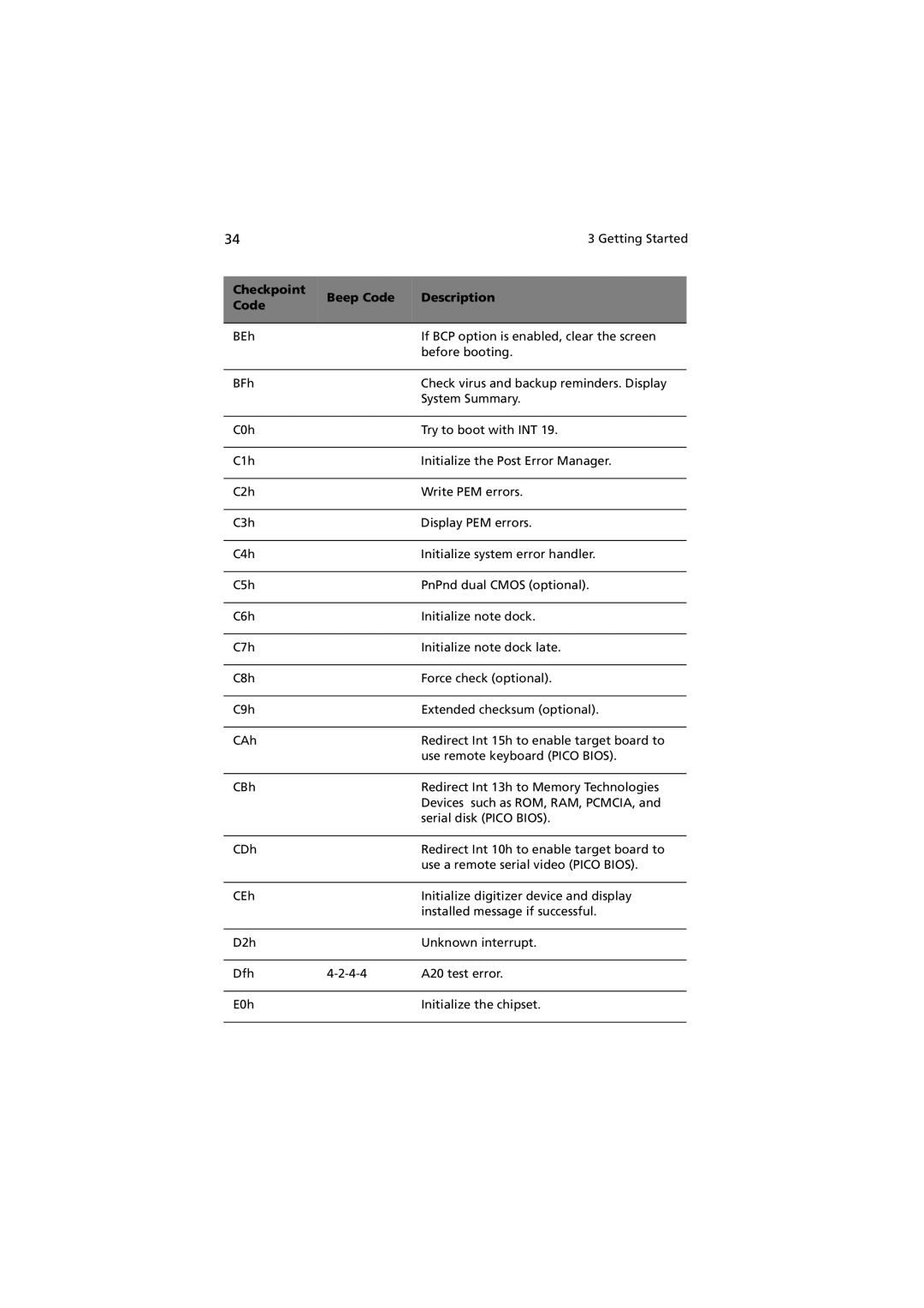 Acer R310 manual Checkpoint Beep Code Description 