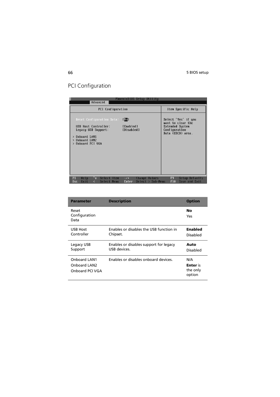 Acer R310 manual PCI Configuration 