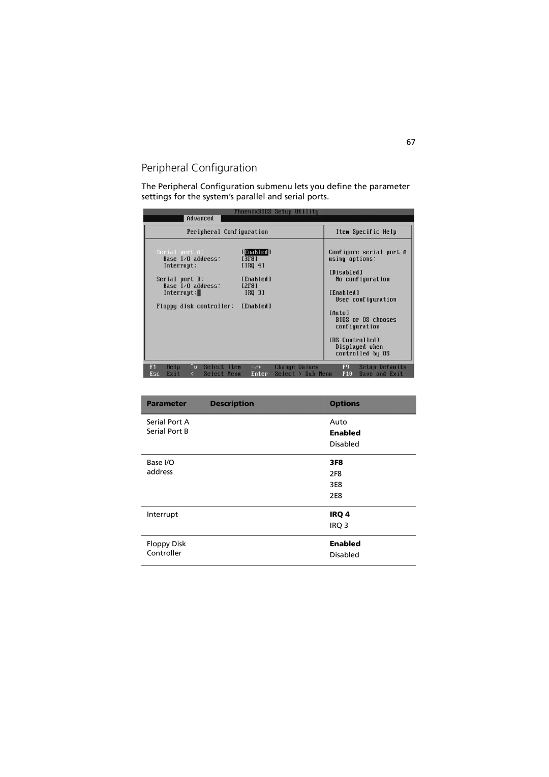 Acer R310 manual Peripheral Configuration 