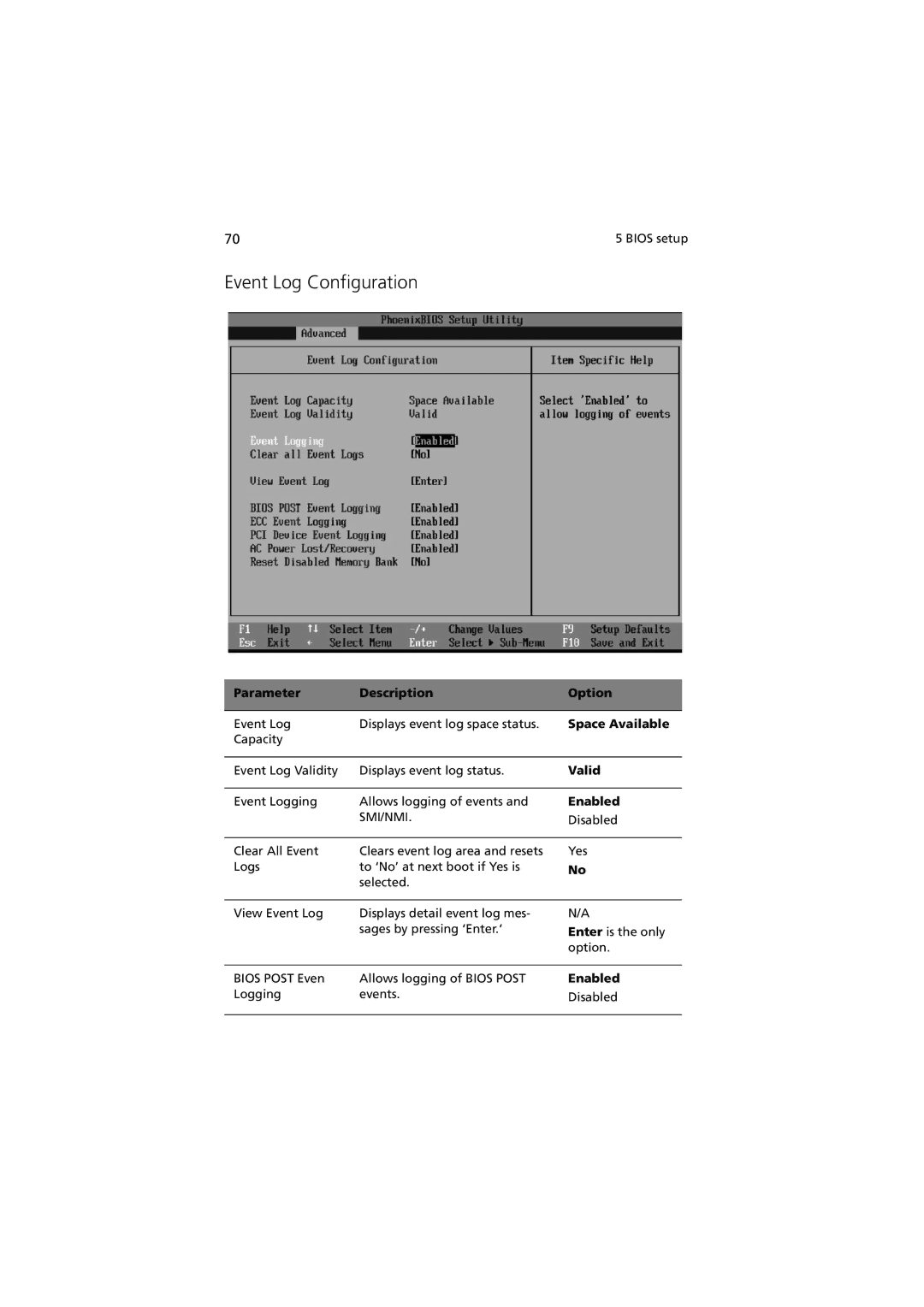 Acer R310 manual Event Log Configuration, Smi/Nmi 