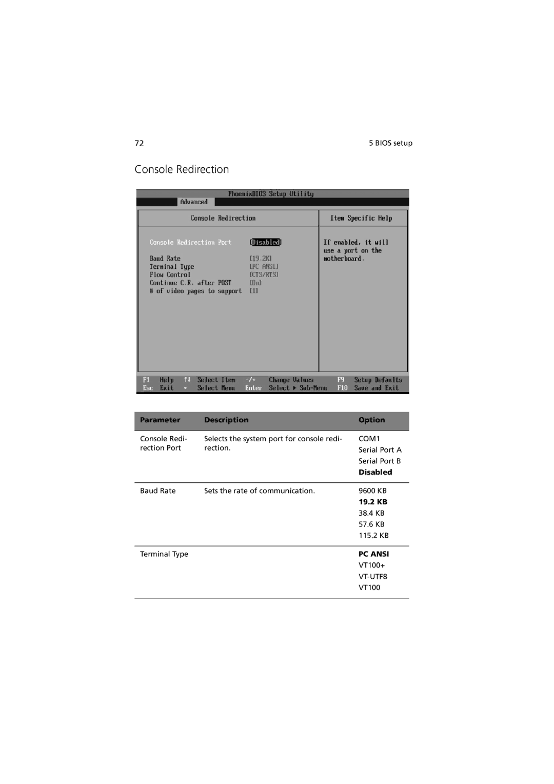 Acer R310 manual Console Redirection, PC Ansi 