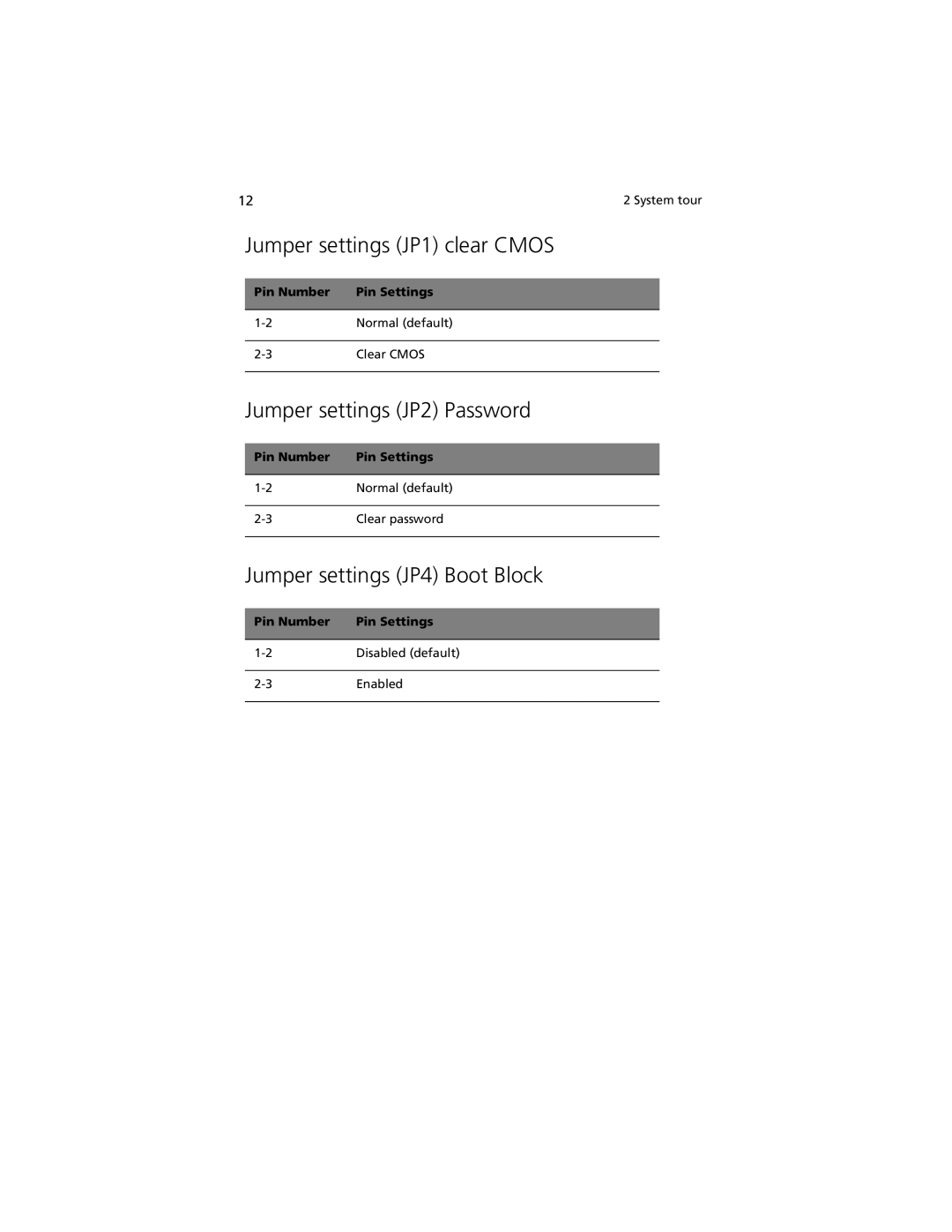 Acer R310 manual Jumper settings JP1 clear Cmos, Jumper settings JP2 Password, Jumper settings JP4 Boot Block 