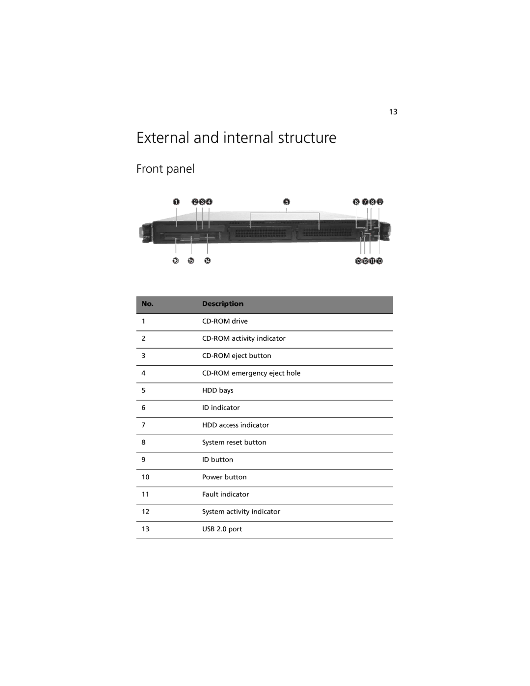 Acer R310 manual External and internal structure, Front panel 