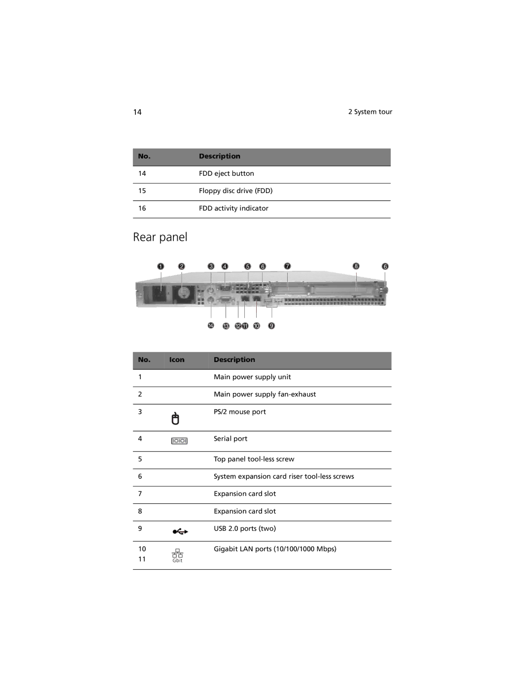 Acer R310 manual Rear panel, Icon Description 