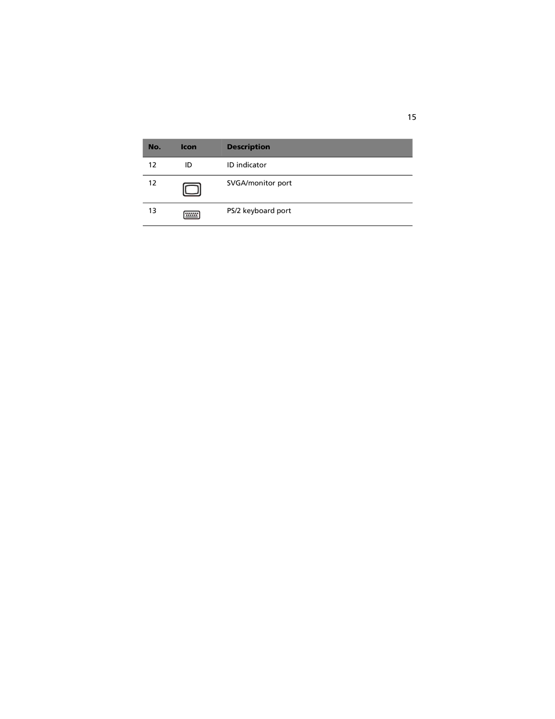 Acer R310 manual SVGA/monitor port 