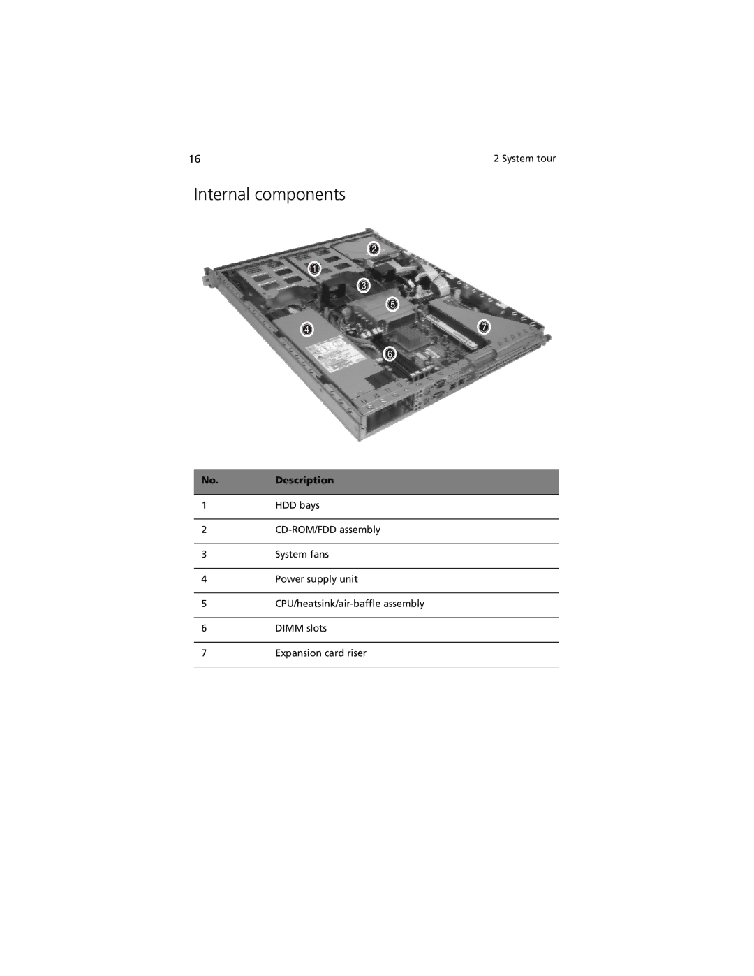 Acer R310 manual Internal components 