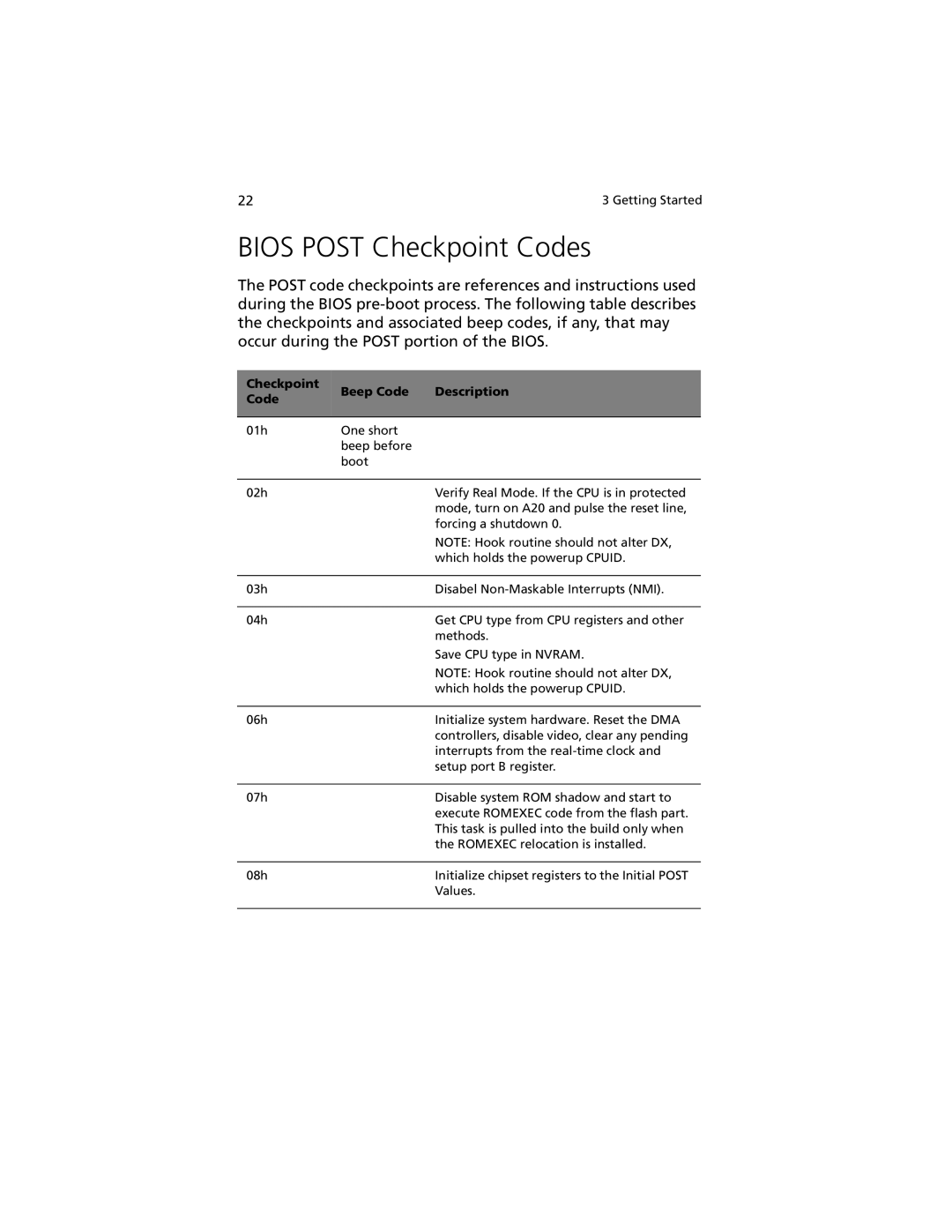 Acer R310 manual Bios Post Checkpoint Codes, Checkpoint Beep Code Description 