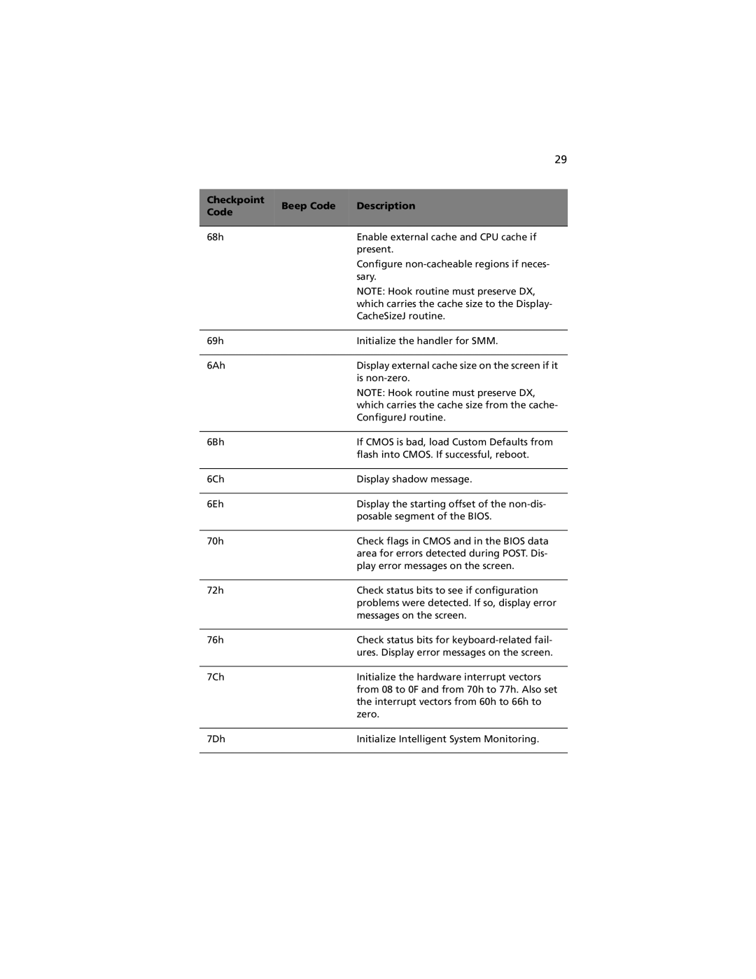 Acer R310 manual Checkpoint Beep Code Description 