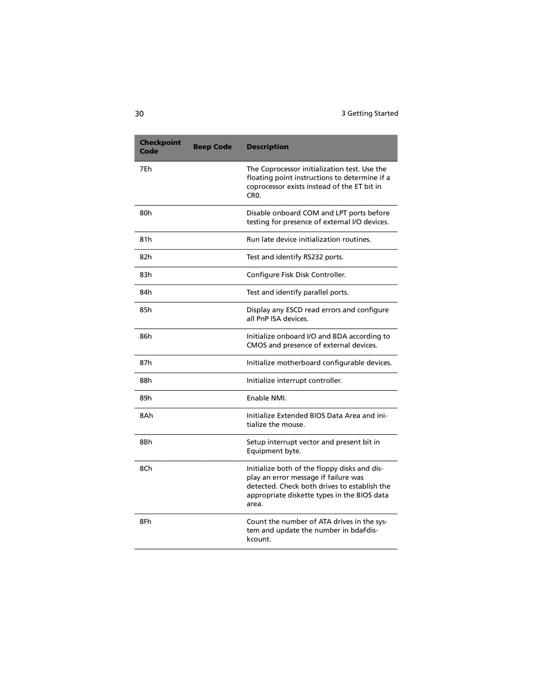 Acer R310 manual Checkpoint Beep Code Description 