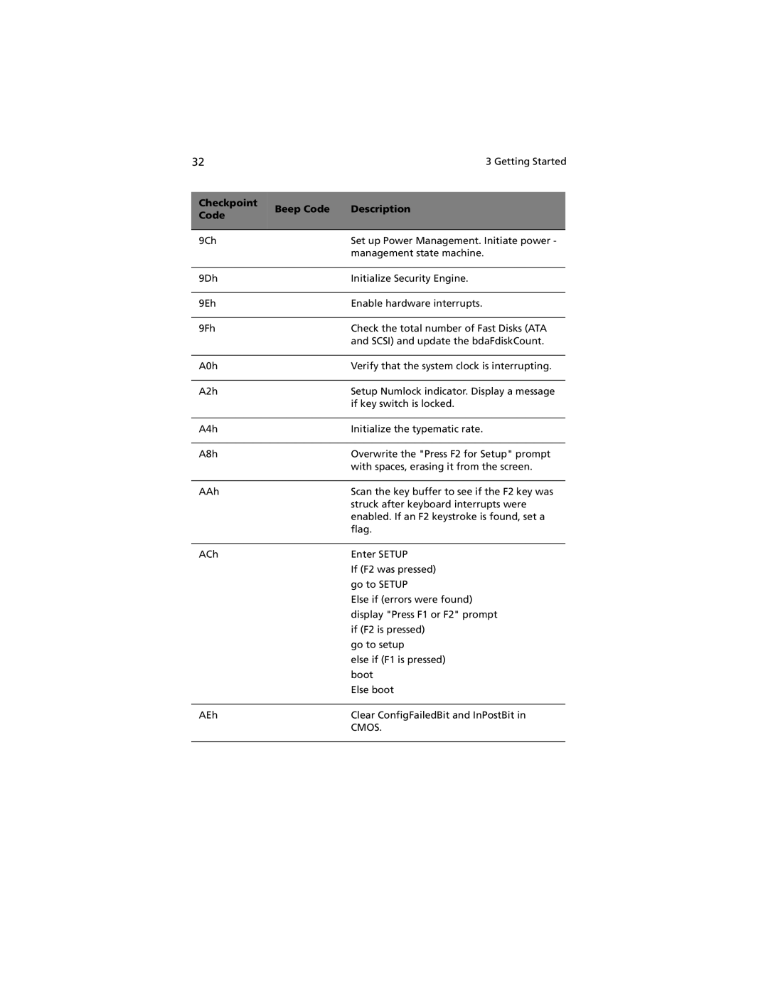 Acer R310 manual Cmos 