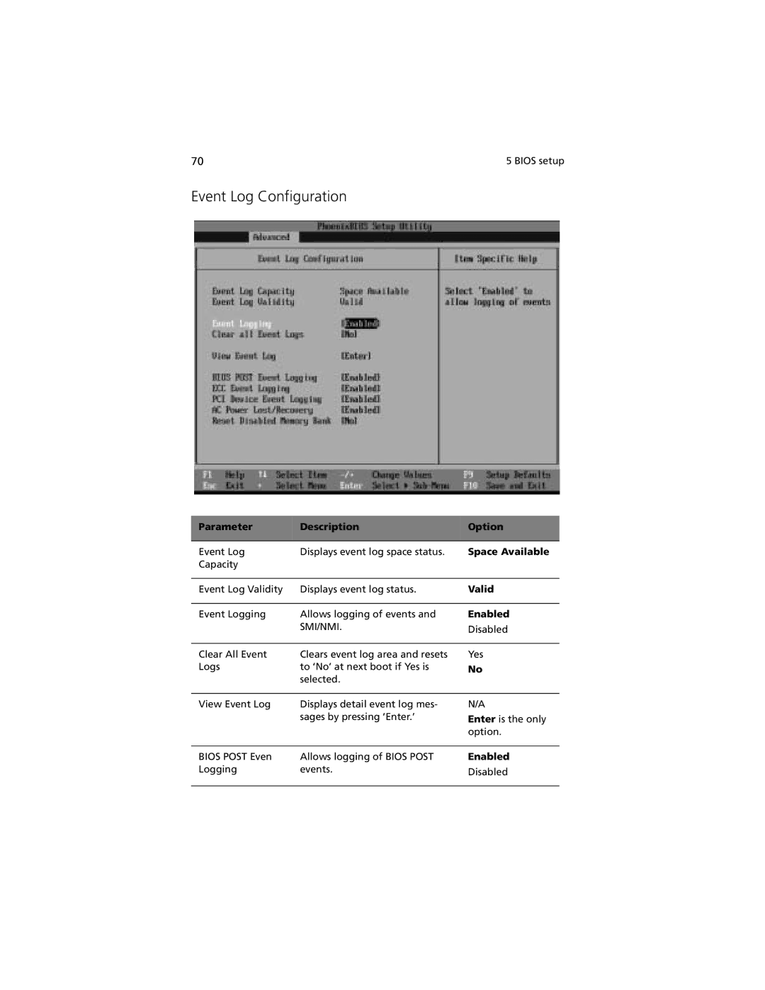 Acer R310 manual Event Log Configuration, Smi/Nmi 